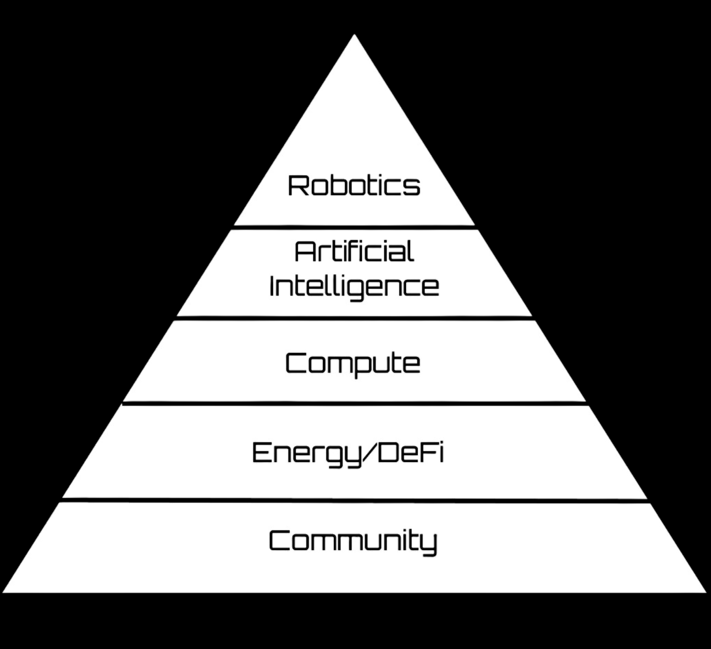 USX Pyramid